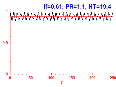 Survival probability